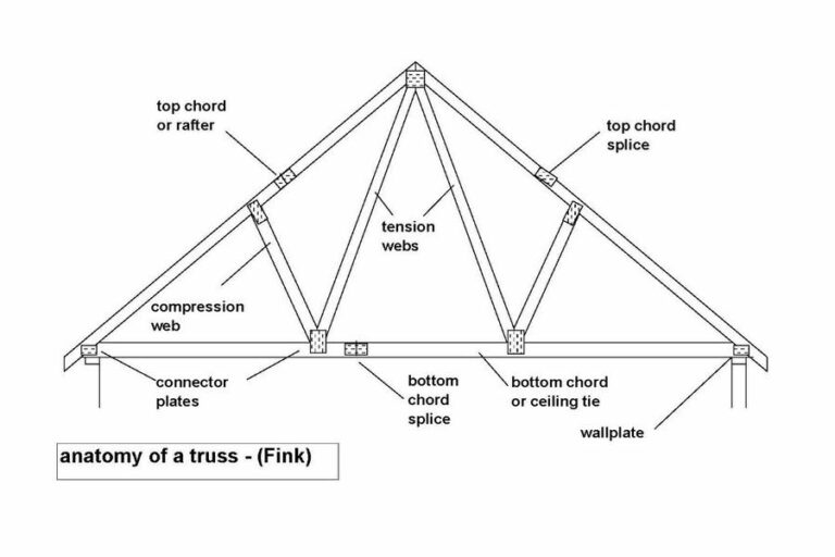 As a successful innovation into the construction industry, trussed rafters are surely without equal